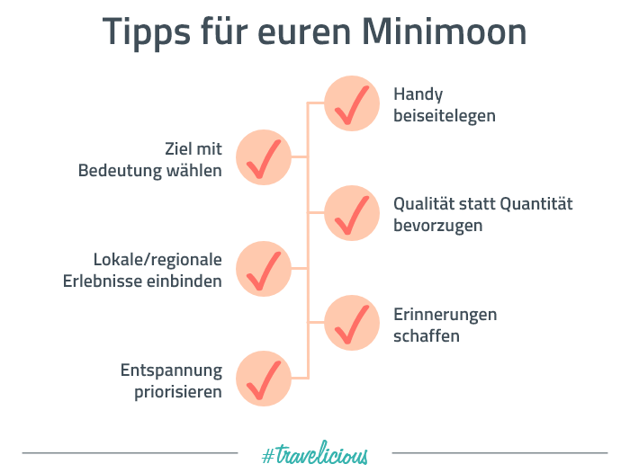 Grafik mit 6 Tipps für einen Minimoon
