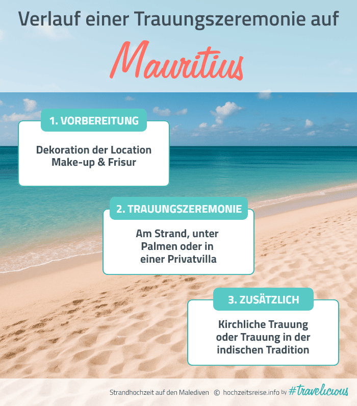 Grafik zum Verlauf einer Trauungszeremonie auf Mauritius