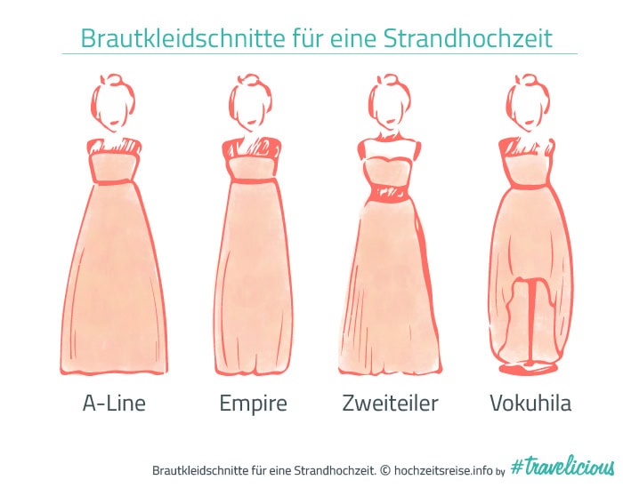 Grafik mit 2 verschiedenen Formen von Brautkleidern